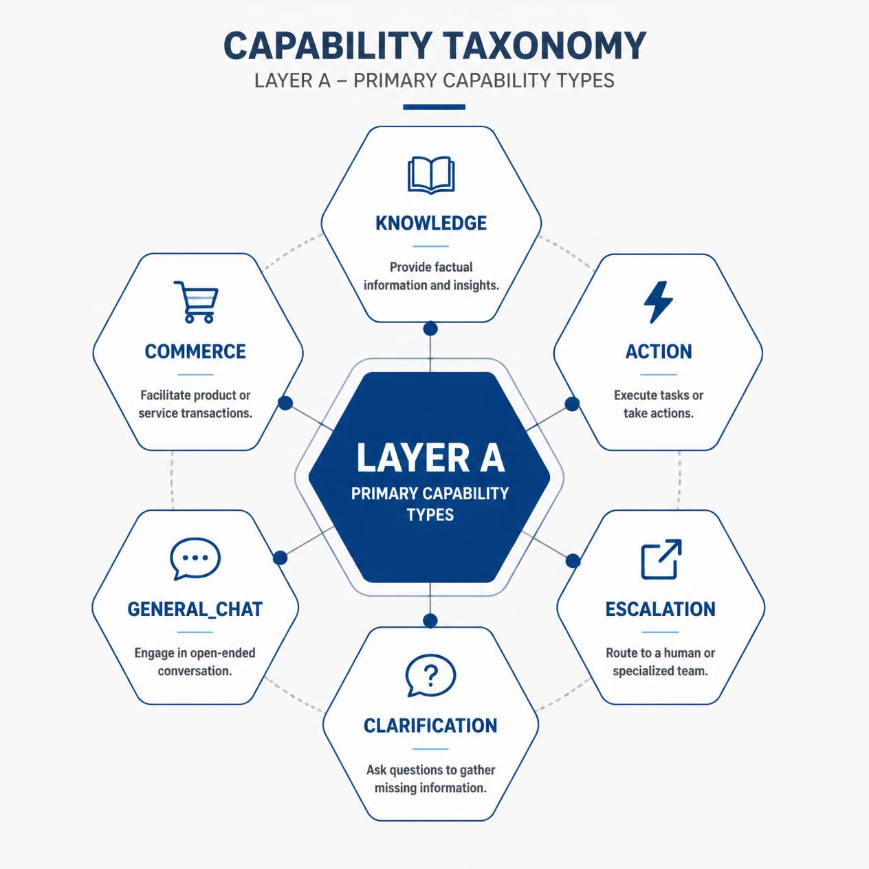 ICL-1: Intelligent capability routing for embedded Atina agents gallery image