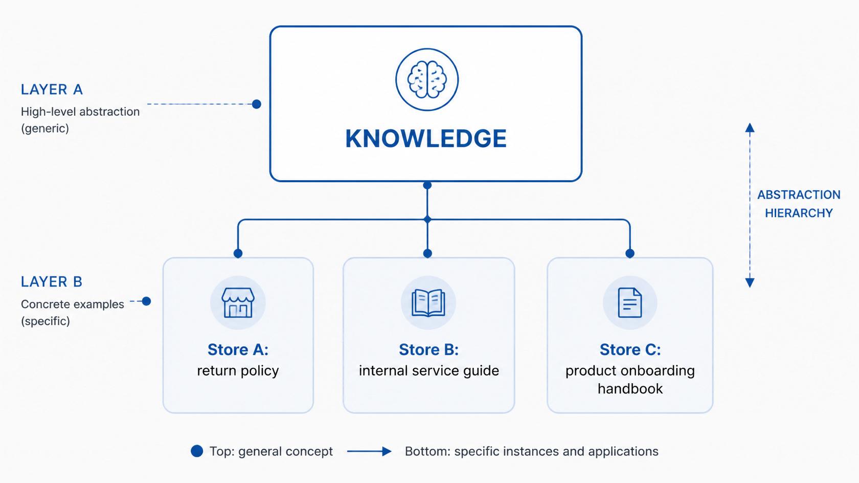 ICL-1: Intelligent capability routing for embedded Atina agents gallery image