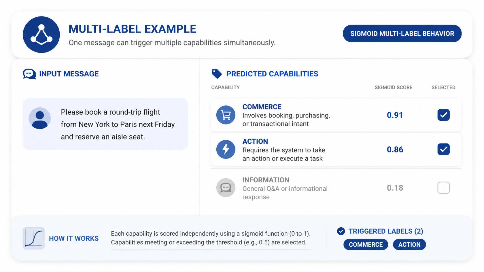 ICL-1: Intelligent capability routing for embedded Atina agents gallery image