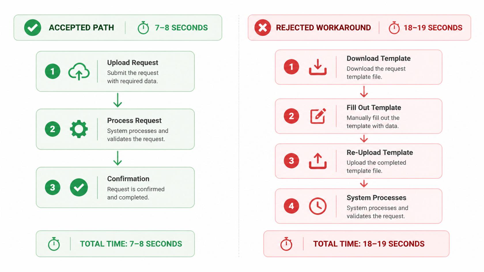 Why Atina rejected the Gemini TTS orchestration hack