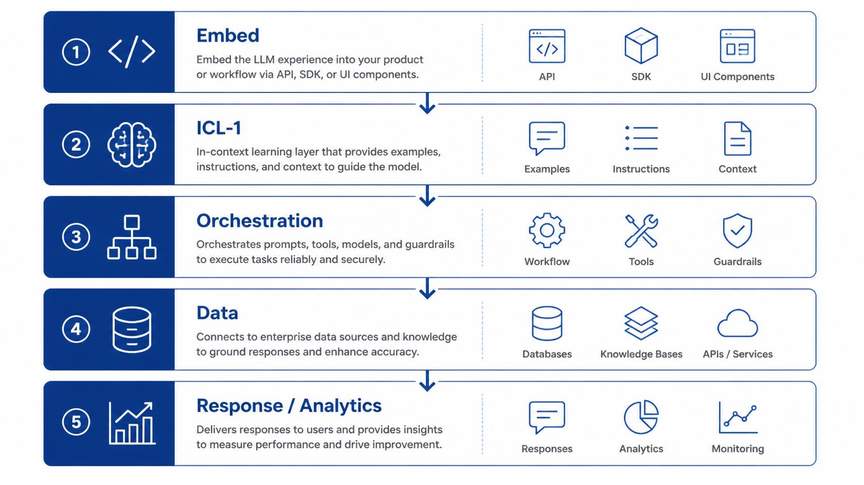 Embedded agent RAG architecture