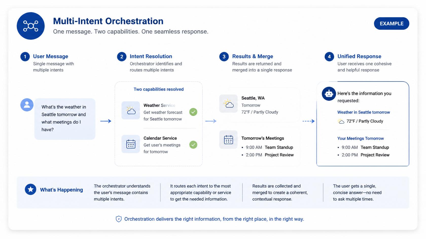 Embedded agent RAG architecture gallery image