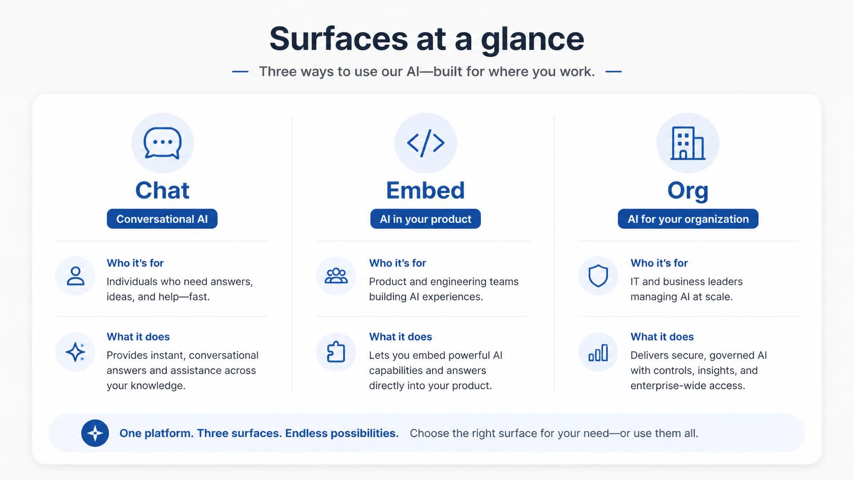 Atina AI assistant infrastructure gallery image